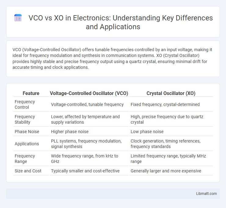 VCO vs XO in Electronics: Understanding Key Differences and Applications