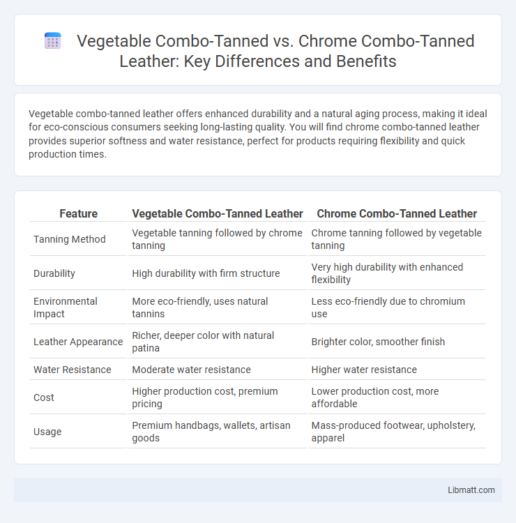Vegetable Combo-Tanned vs. Chrome Combo-Tanned Leather: Key Differences and Benefits
