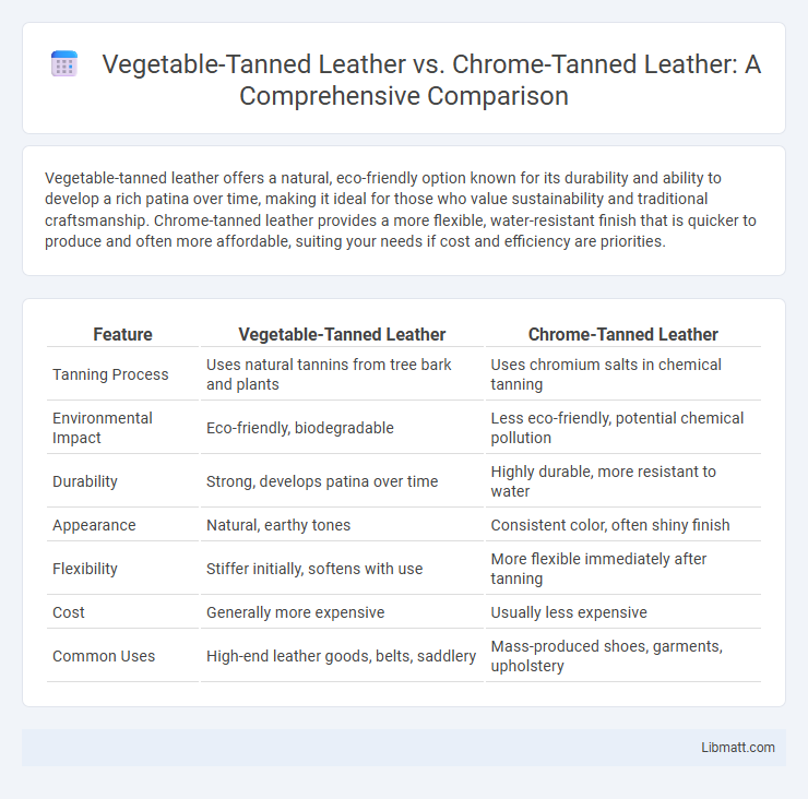 Vegetable-Tanned Leather vs. Chrome-Tanned Leather: A Comprehensive Comparison