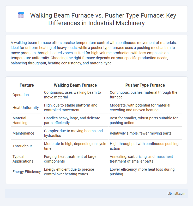 Walking Beam Furnace vs. Pusher Type Furnace: Key Differences in Industrial Machinery