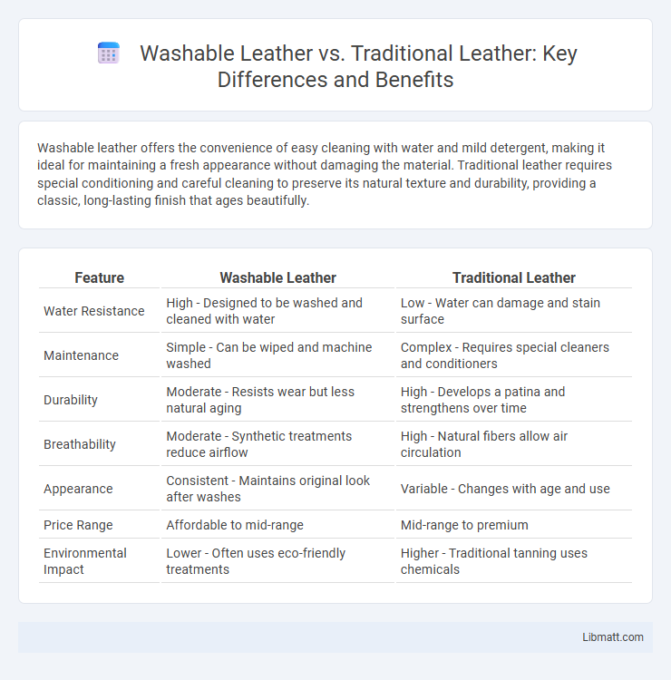 Washable Leather vs. Traditional Leather: Key Differences and Benefits