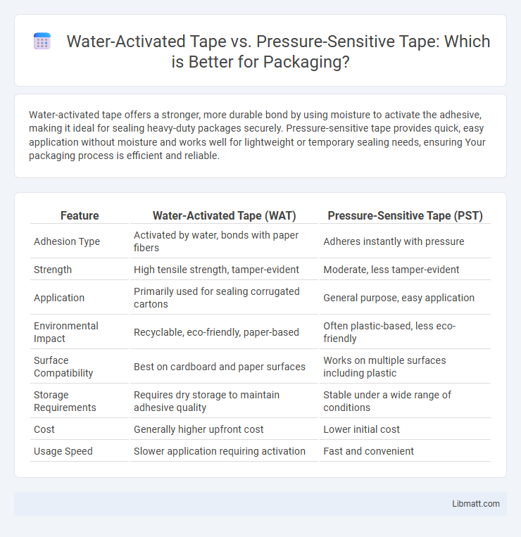 Water-Activated Tape vs. Pressure-Sensitive Tape: Which is Better for Packaging?