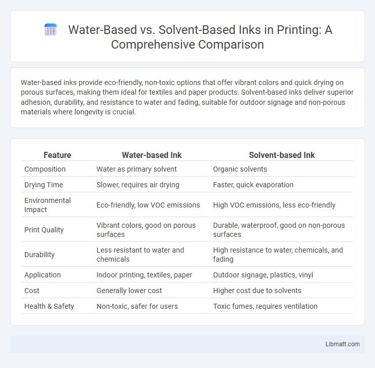 Water-Based vs. Solvent-Based Inks in Printing: A Comprehensive Comparison