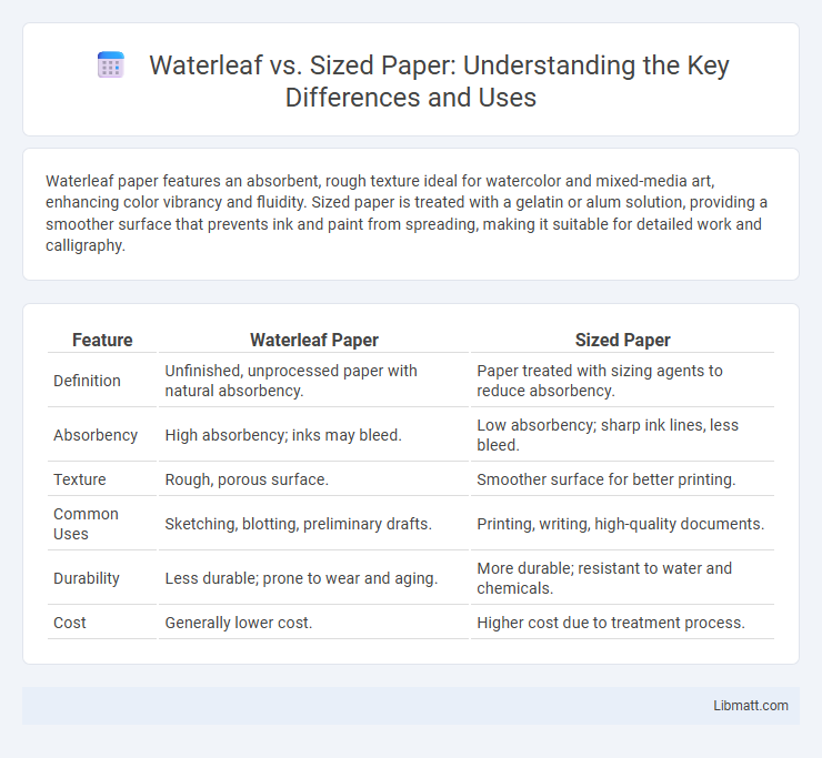 Waterleaf vs. Sized Paper: Understanding the Key Differences and Uses
