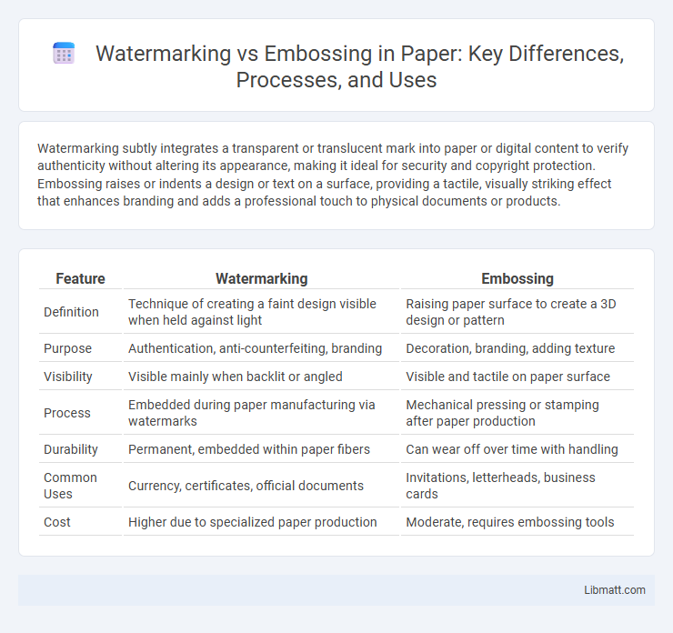 Watermarking vs Embossing in Paper: Key Differences, Processes, and Uses