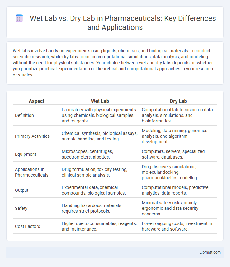 Wet Lab vs. Dry Lab in Pharmaceuticals: Key Differences and Applications