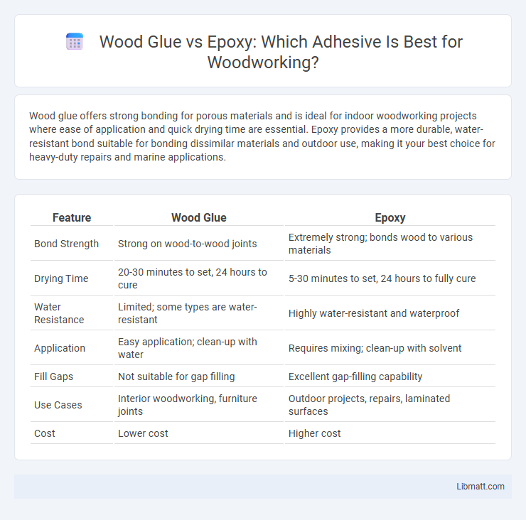Wood Glue vs Epoxy: Which Adhesive Is Best for Woodworking?