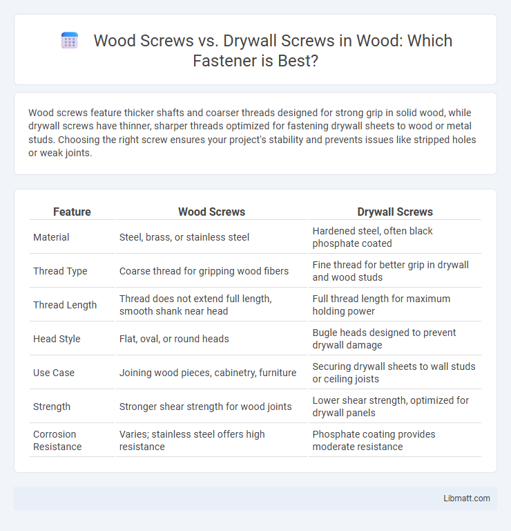 Wood Screws vs. Drywall Screws in Wood: Which Fastener is Best?
