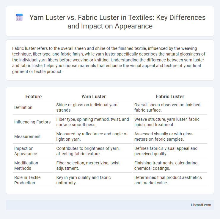 Yarn Luster vs. Fabric Luster in Textiles: Key Differences and Impact on Appearance
