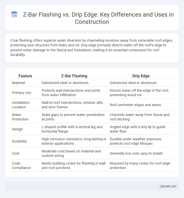 Z-Bar Flashing vs. Drip Edge: Key Differences and Uses in Construction