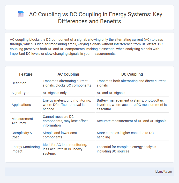 AC Coupling vs DC Coupling in Energy Systems: Key Differences and Benefits