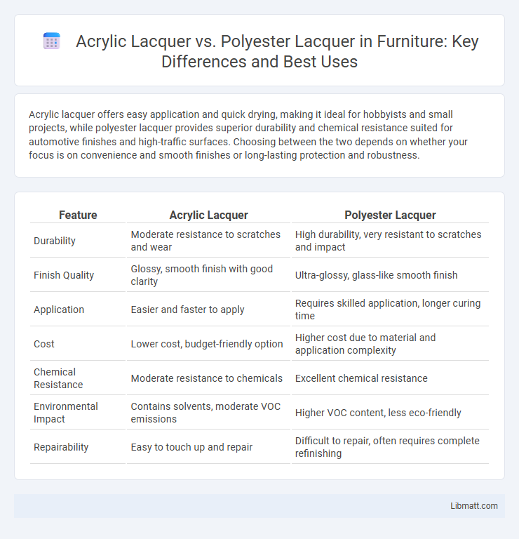 Acrylic Lacquer vs. Polyester Lacquer in Furniture: Key Differences and Best Uses