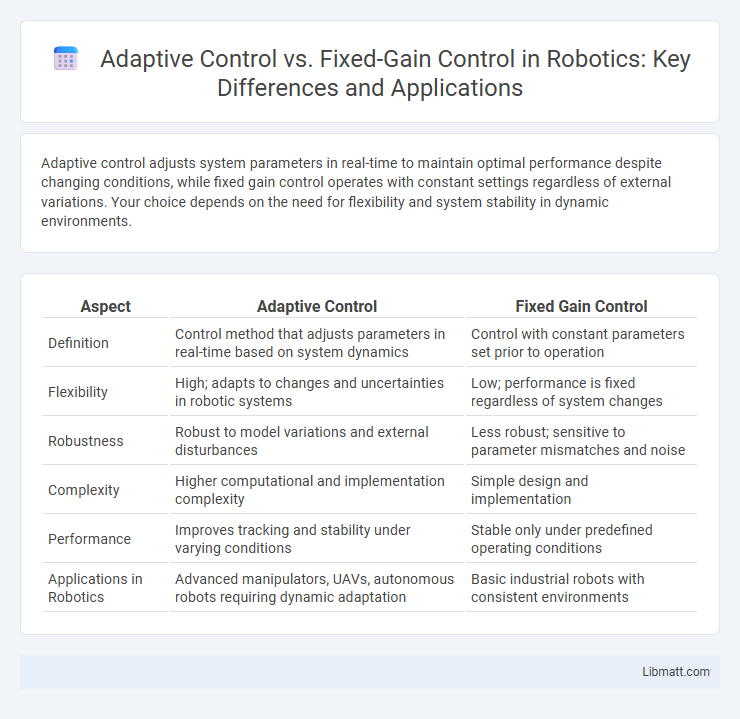 Adaptive Control vs. Fixed-Gain Control in Robotics: Key Differences and Applications
