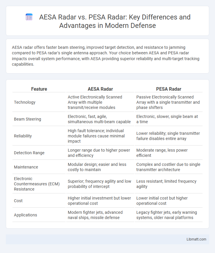 AESA Radar vs. PESA Radar: Key Differences and Advantages in Modern Defense