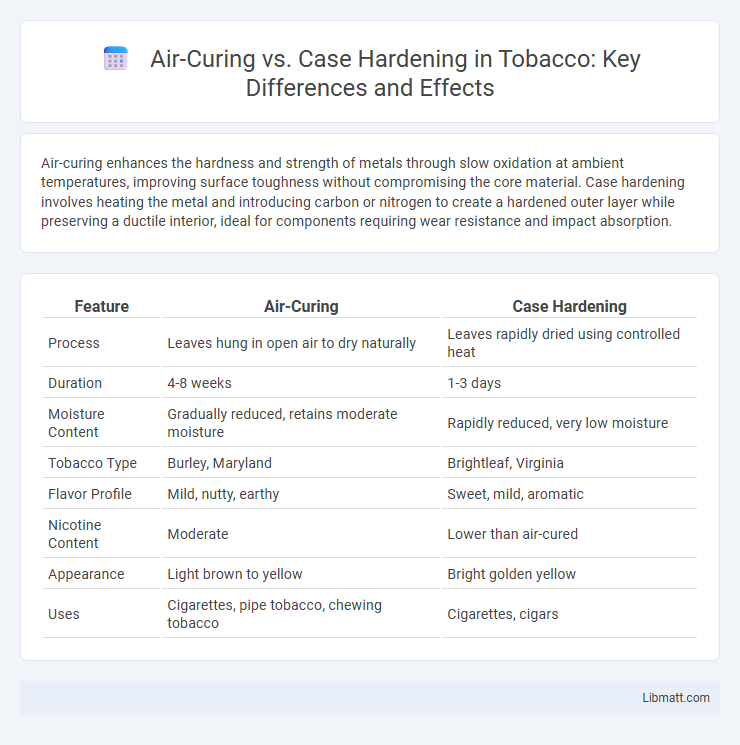 Air-Curing vs. Case Hardening in Tobacco: Key Differences and Effects