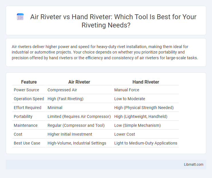 Air Riveter vs Hand Riveter: Which Tool Is Best for Your Riveting Needs?