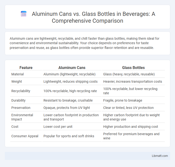 Aluminum Cans vs. Glass Bottles in Beverages: A Comprehensive Comparison