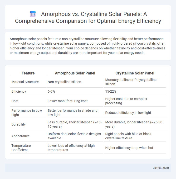 Amorphous vs. Crystalline Solar Panels: A Comprehensive Comparison for Optimal Energy Efficiency
