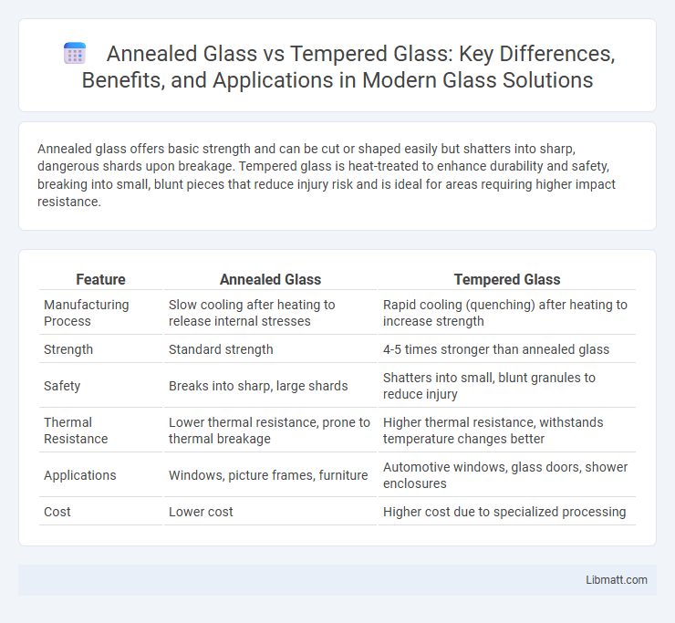Annealed Glass vs Tempered Glass: Key Differences, Benefits, and Applications in Modern Glass Solutions
