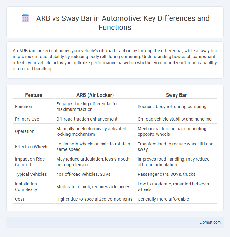 ARB vs Sway Bar in Automotive: Key Differences and Functions