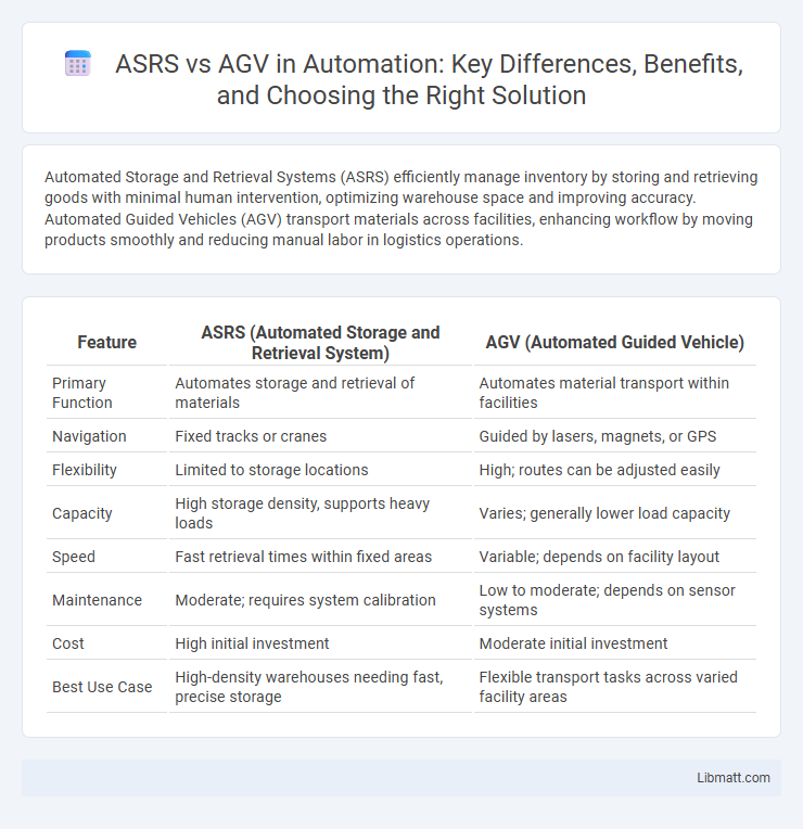 ASRS vs AGV in Automation: Key Differences, Benefits, and Choosing the Right Solution