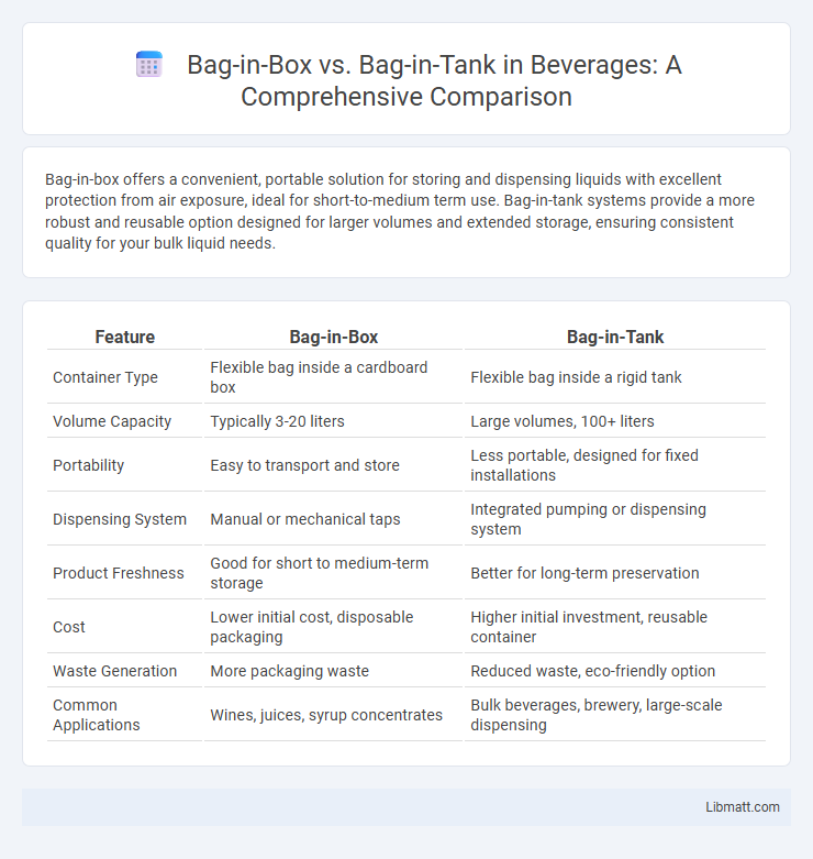 Bag-in-Box vs. Bag-in-Tank in Beverages: A Comprehensive Comparison