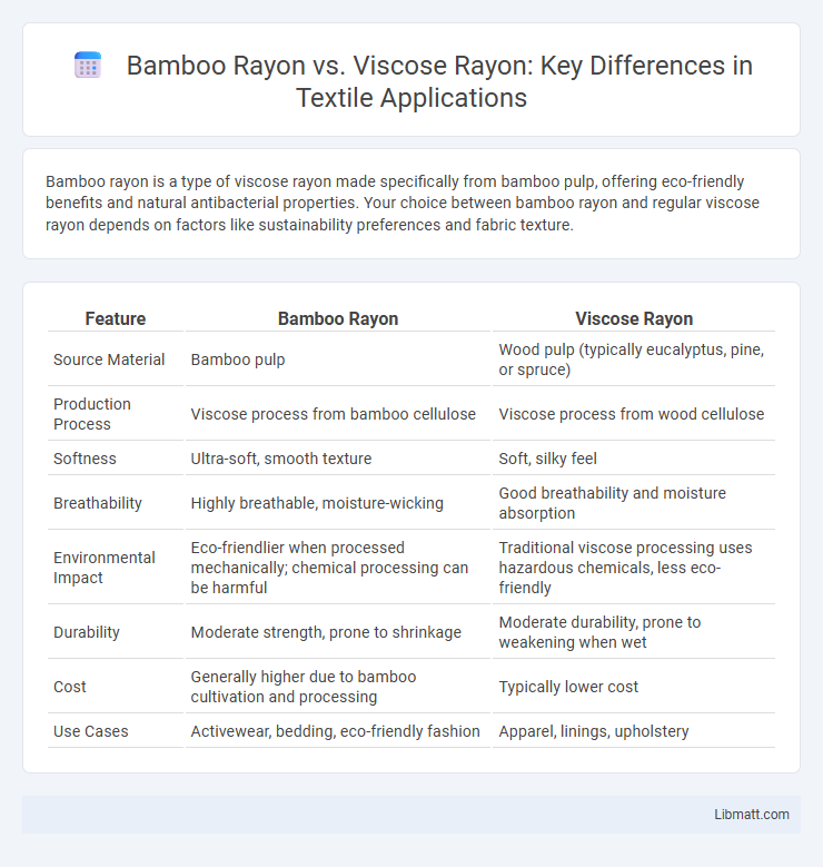 Bamboo Rayon vs. Viscose Rayon: Key Differences in Textile Applications
