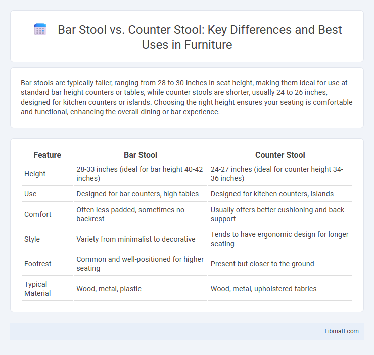 Bar Stool vs. Counter Stool: Key Differences and Best Uses in Furniture