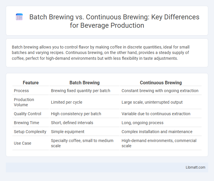Batch Brewing vs. Continuous Brewing: Key Differences for Beverage Production