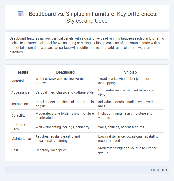 Beadboard vs. Shiplap in Furniture: Key Differences, Styles, and Uses