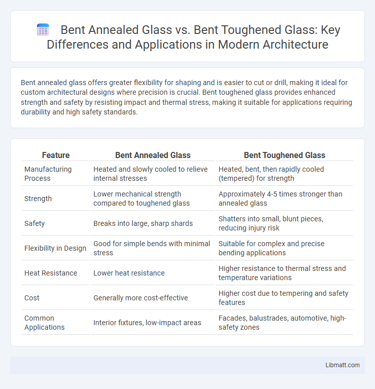Bent Annealed Glass vs. Bent Toughened Glass: Key Differences and Applications in Modern Architecture