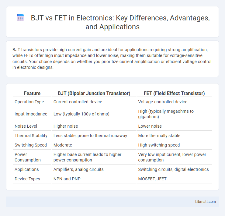 BJT vs FET in Electronics: Key Differences, Advantages, and Applications