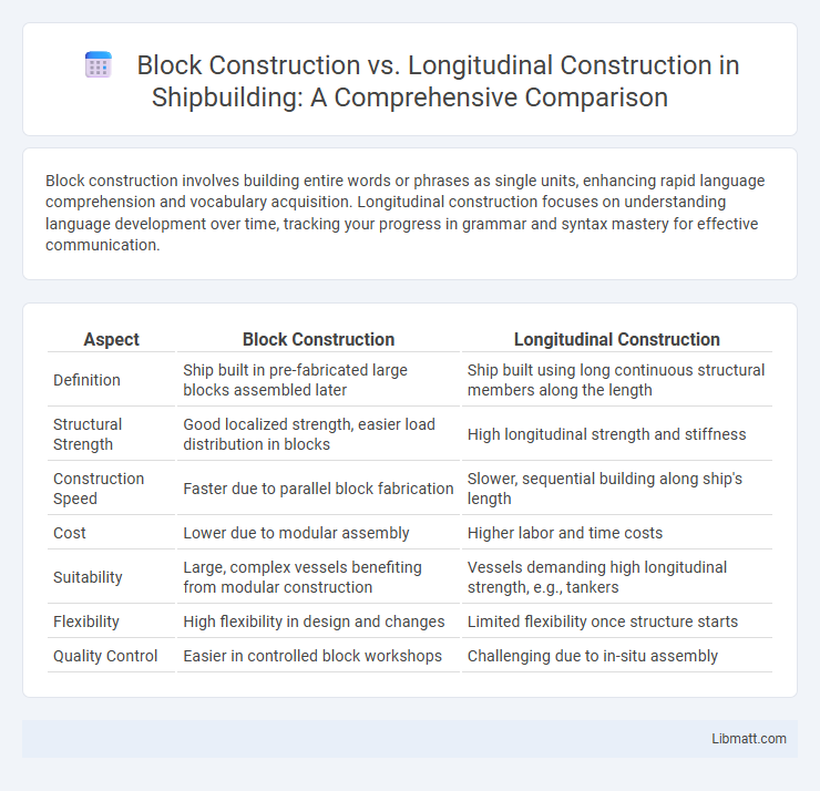 Block Construction vs. Longitudinal Construction in Shipbuilding: A Comprehensive Comparison
