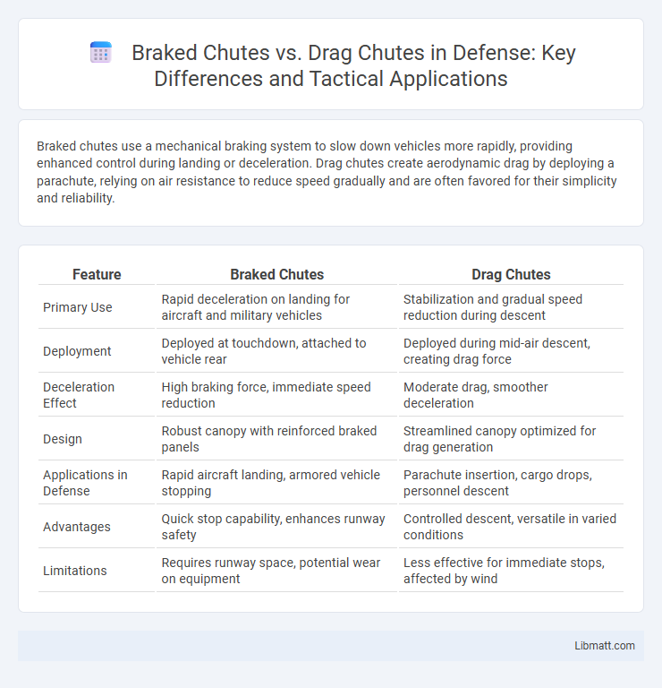 Braked Chutes vs. Drag Chutes in Defense: Key Differences and Tactical Applications