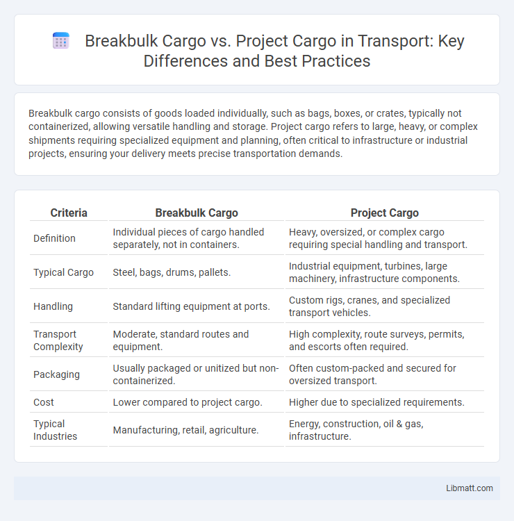 Breakbulk Cargo vs. Project Cargo in Transport: Key Differences and Best Practices
