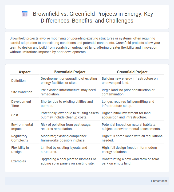 Brownfield vs. Greenfield Projects in Energy: Key Differences, Benefits, and Challenges