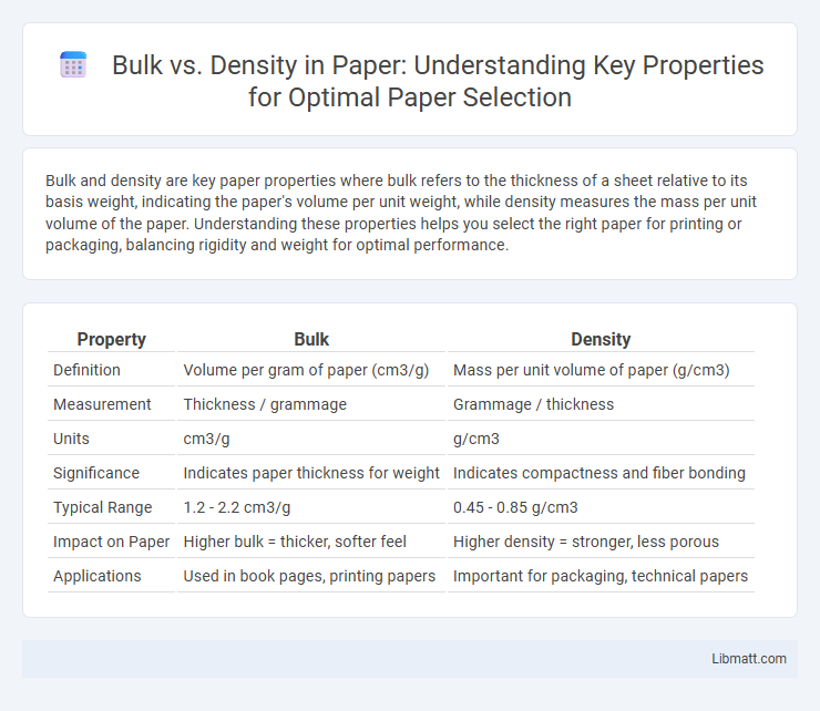 Bulk vs. Density in Paper: Understanding Key Properties for Optimal Paper Selection