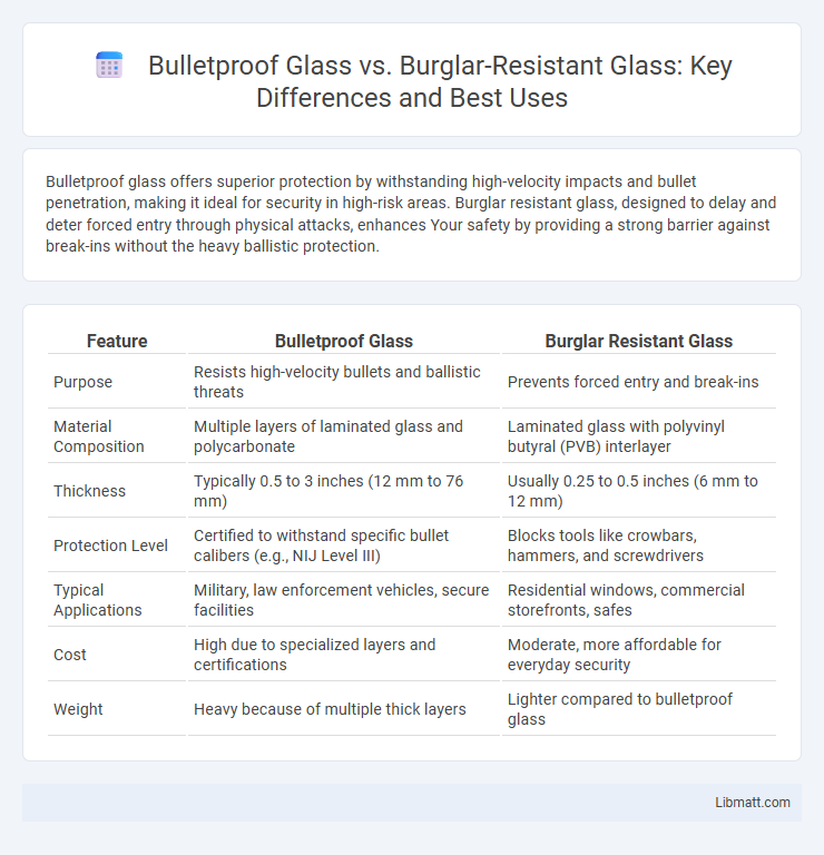Bulletproof Glass vs. Burglar-Resistant Glass: Key Differences and Best Uses