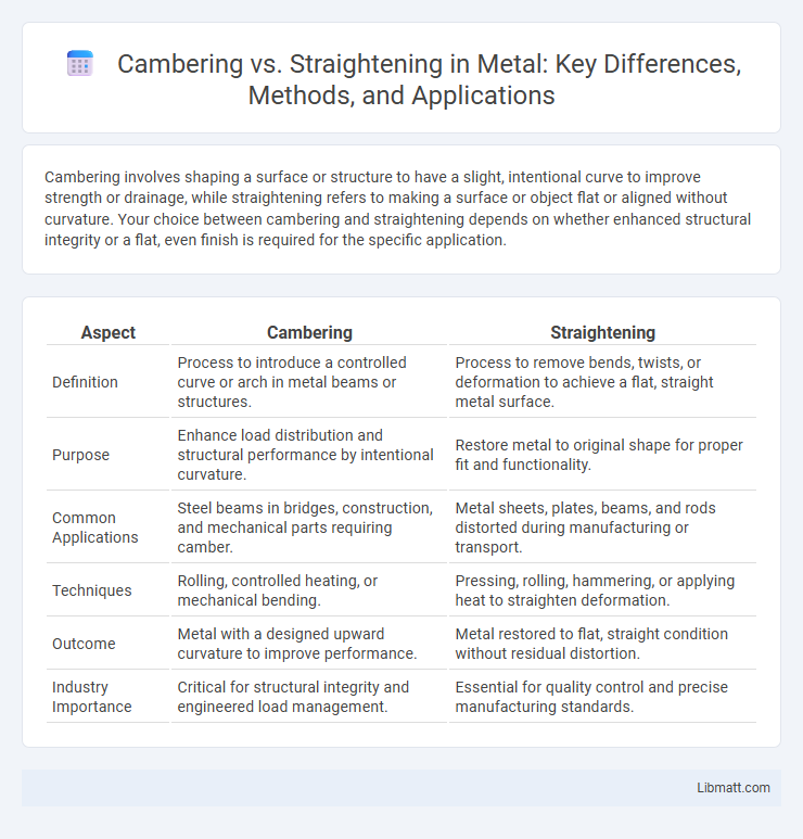 Cambering vs. Straightening in Metal: Key Differences, Methods, and Applications