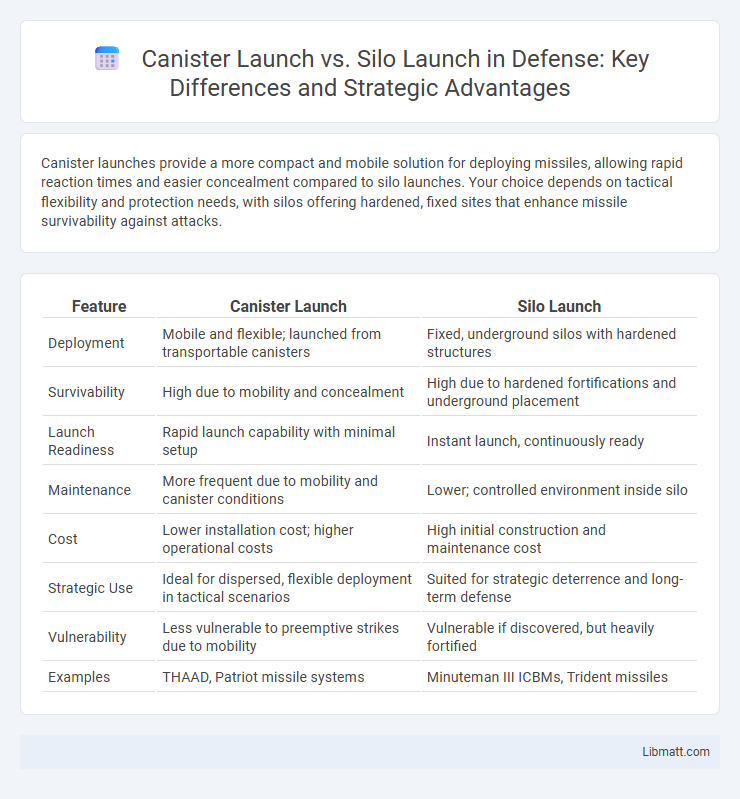 Canister Launch vs. Silo Launch in Defense: Key Differences and Strategic Advantages