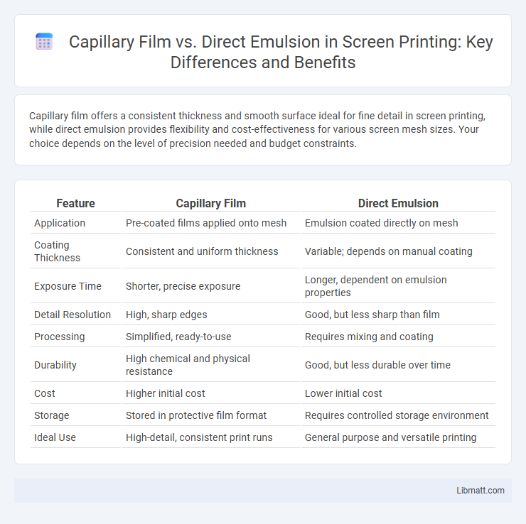 Capillary Film vs. Direct Emulsion in Screen Printing: Key Differences and Benefits