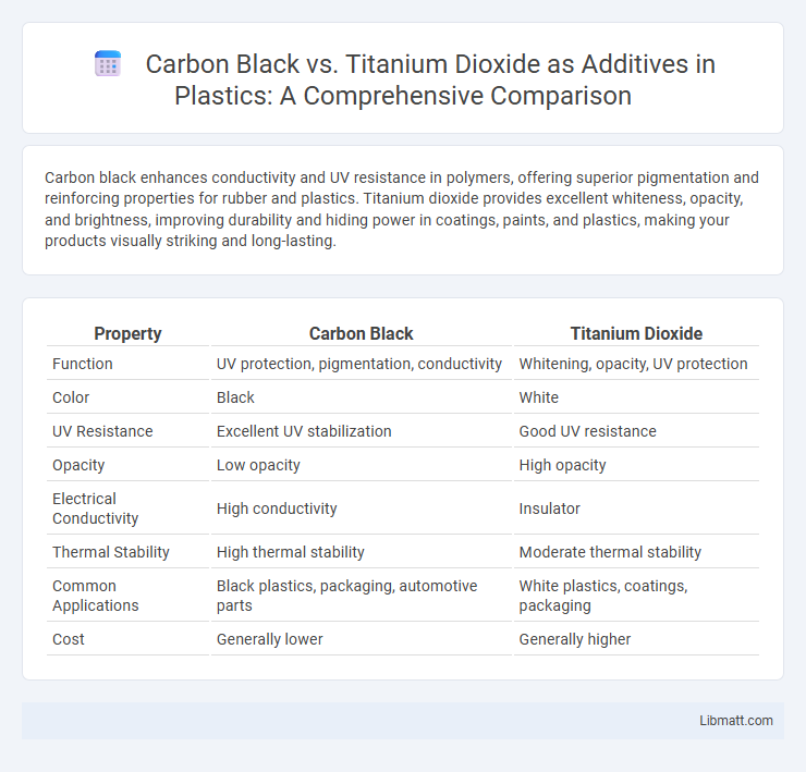 Carbon Black vs. Titanium Dioxide as Additives in Plastics: A Comprehensive Comparison
