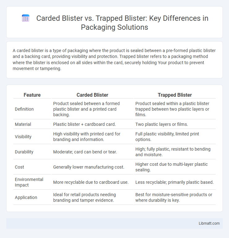 Carded Blister vs. Trapped Blister: Key Differences in Packaging Solutions