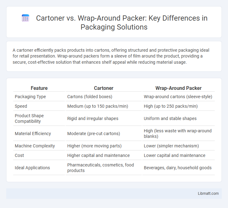 Cartoner vs. Wrap-Around Packer: Key Differences in Packaging Solutions