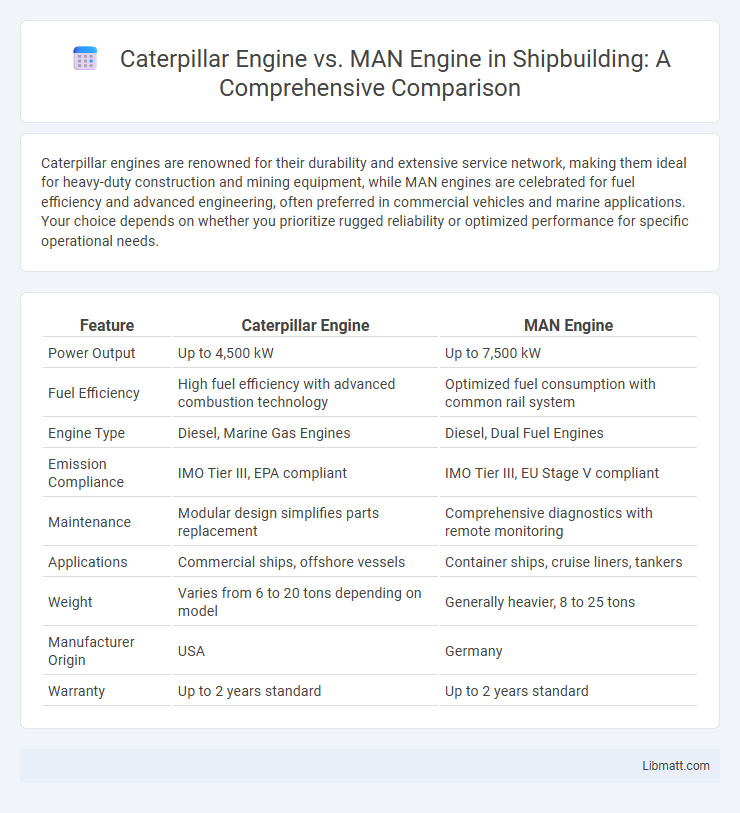 Caterpillar Engine vs. MAN Engine in Shipbuilding: A Comprehensive Comparison