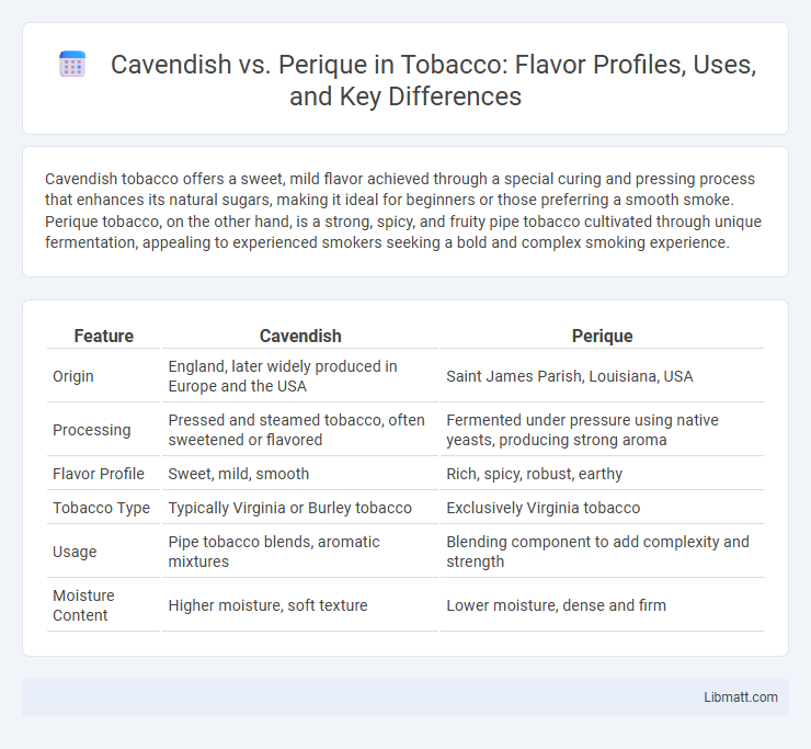 Cavendish vs. Perique in Tobacco: Flavor Profiles, Uses, and Key Differences