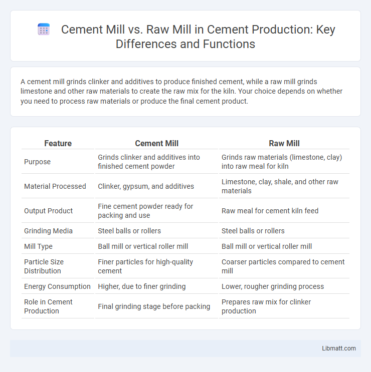 Cement Mill vs. Raw Mill in Cement Production: Key Differences and Functions