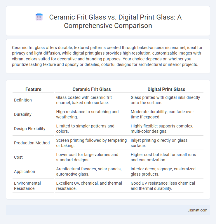 Ceramic Frit Glass vs. Digital Print Glass: A Comprehensive Comparison