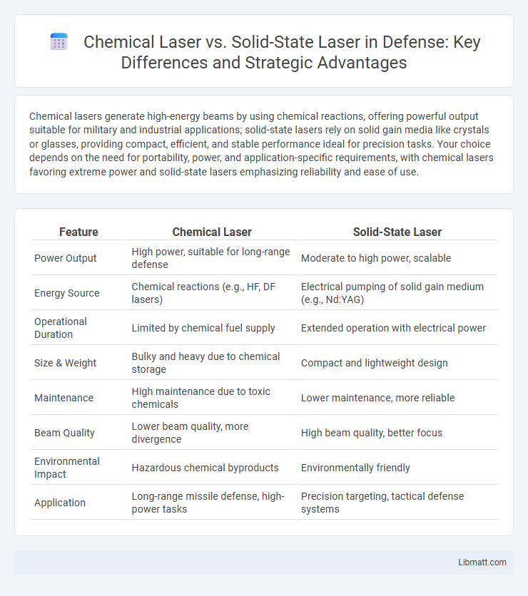 Chemical Laser vs. Solid-State Laser in Defense: Key Differences and Strategic Advantages