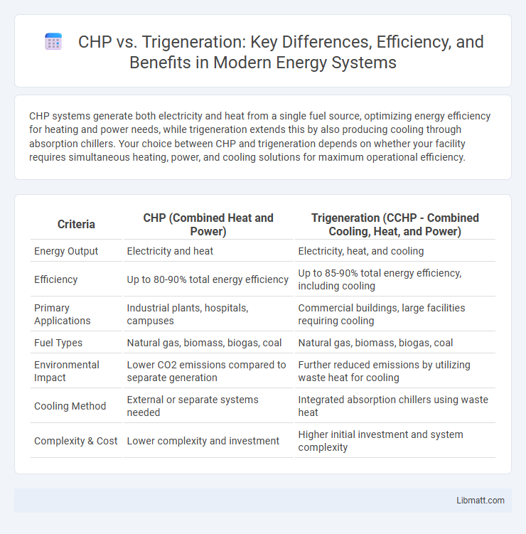 CHP vs. Trigeneration: Key Differences, Efficiency, and Benefits in Modern Energy Systems